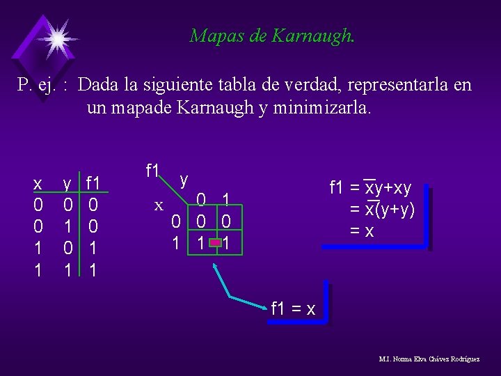 Mapas de Karnaugh. P. ej. : Dada la siguiente tabla de verdad, representarla en Mapas de Karnaugh. P. ej. : Dada la siguiente tabla de verdad, representarla en