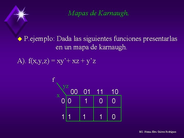 Mapas de Karnaugh. u P. ejemplo: Dada las siguientes funciones presentarlas en un mapa Mapas de Karnaugh. u P. ejemplo: Dada las siguientes funciones presentarlas en un mapa