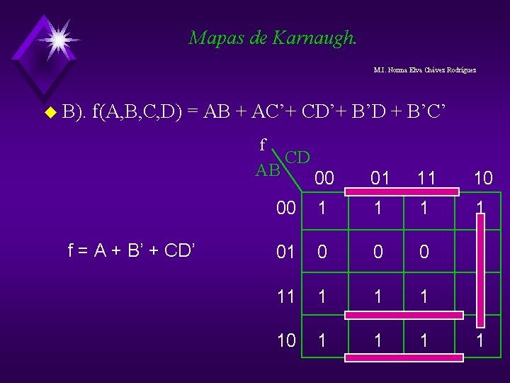 Mapas de Karnaugh. M. I. Norma Elva Chávez Rodríguez u B). f(A, B, C, Mapas de Karnaugh. M. I. Norma Elva Chávez Rodríguez u B). f(A, B, C,