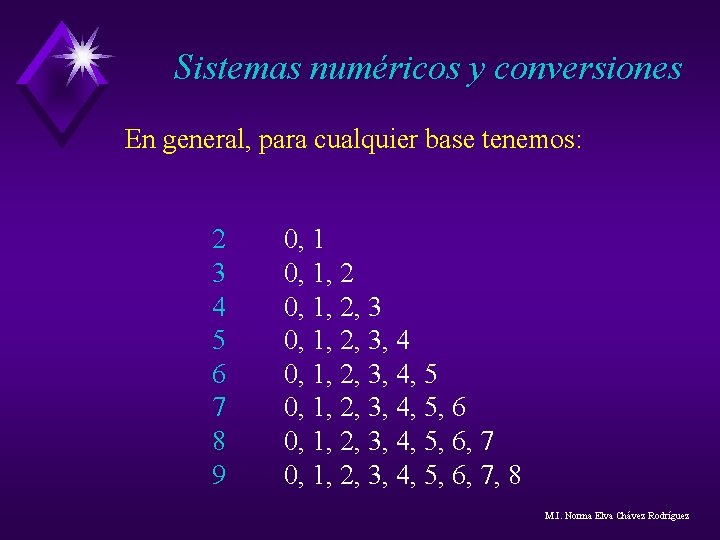 Sistemas numéricos y conversiones En general, para cualquier base tenemos: 2 3 4 5 Sistemas numéricos y conversiones En general, para cualquier base tenemos: 2 3 4 5