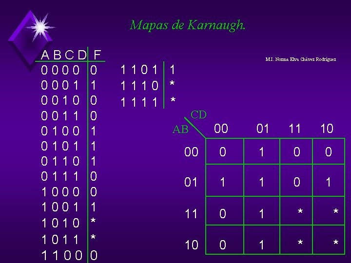 Mapas de Karnaugh. ABCD F 0000 0 0001 1 0010 0 0011 0 0100 Mapas de Karnaugh. ABCD F 0000 0 0001 1 0010 0 0011 0 0100