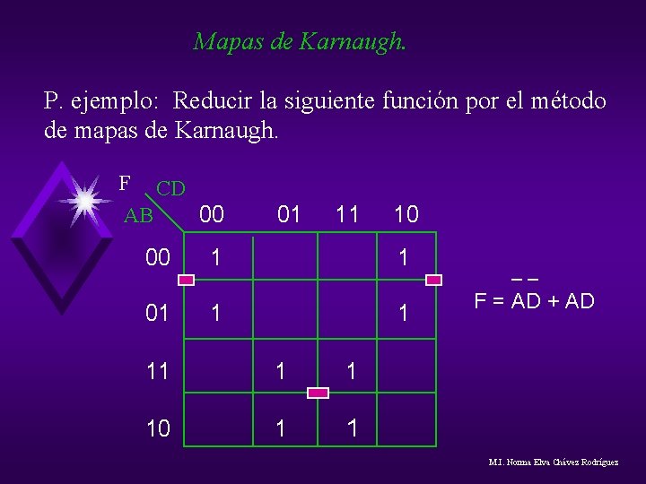 Mapas de Karnaugh. P. ejemplo: Reducir la siguiente función por el método de mapas Mapas de Karnaugh. P. ejemplo: Reducir la siguiente función por el método de mapas
