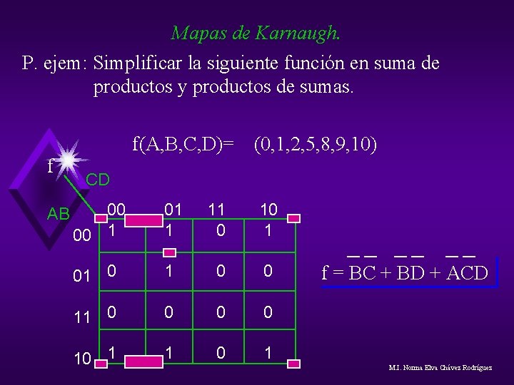 Mapas de Karnaugh. P. ejem: Simplificar la siguiente función en suma de productos y Mapas de Karnaugh. P. ejem: Simplificar la siguiente función en suma de productos y