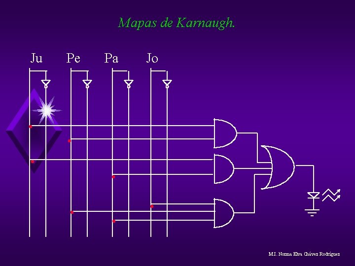 Mapas de Karnaugh. Ju Pe . . Pa Jo . . . M. I. Mapas de Karnaugh. Ju Pe . . Pa Jo . . . M. I.