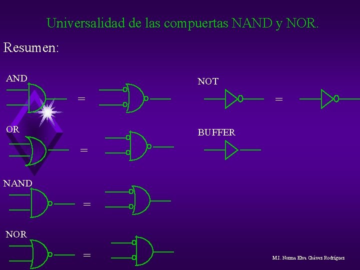 Universalidad de las compuertas NAND y NOR. Resumen: AND NOT = OR = BUFFER Universalidad de las compuertas NAND y NOR. Resumen: AND NOT = OR = BUFFER
