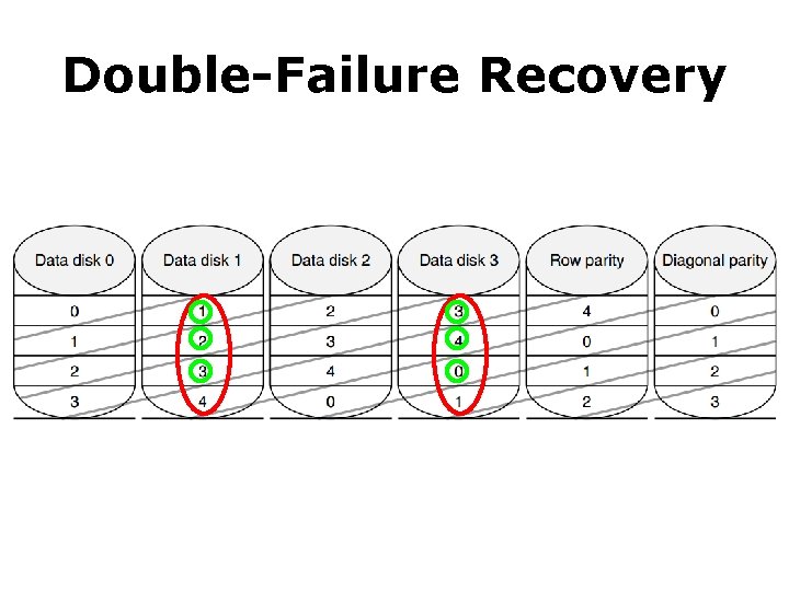 Double-Failure Recovery 