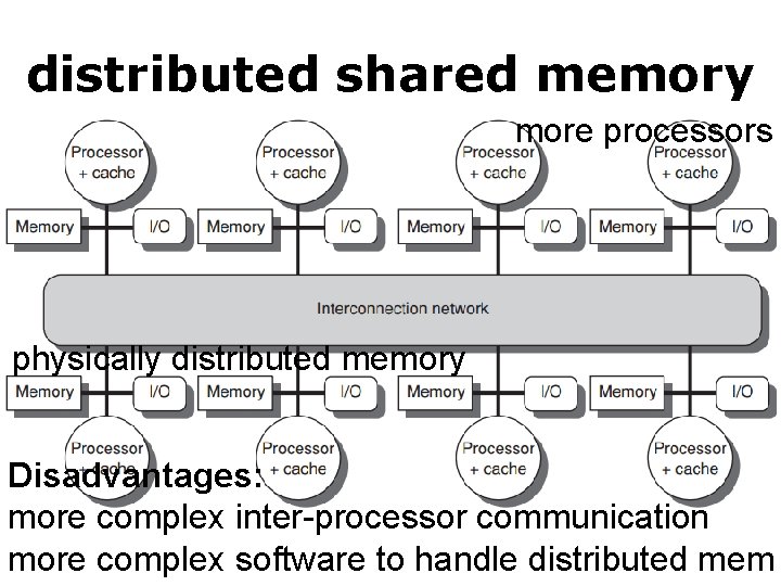 distributed shared memory more processors physically distributed memory Disadvantages: more complex inter-processor communication more