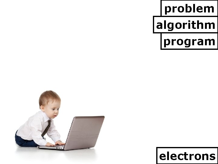 problem algorithm program electrons 