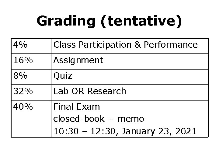 Grading (tentative) 4% Class Participation & Performance 16% Assignment 8% Quiz 32% Lab OR