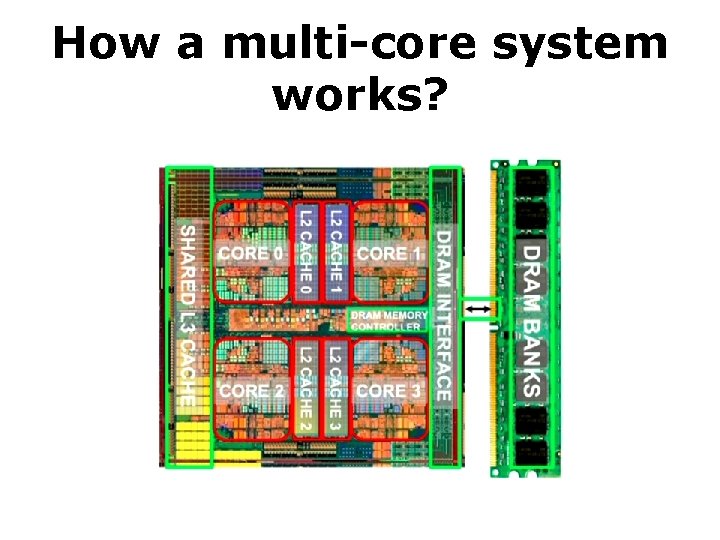 How a multi-core system works? 