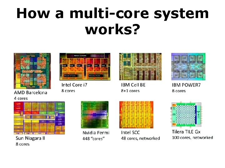 How a multi-core system works? 