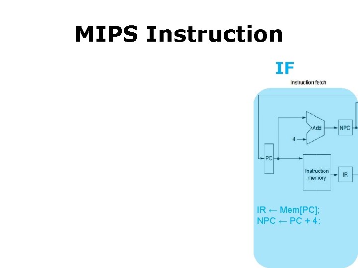 MIPS Instruction IF IR ← Mem[PC]; NPC ← PC + 4; 