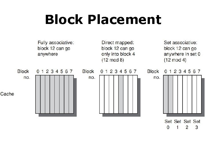 Block Placement 