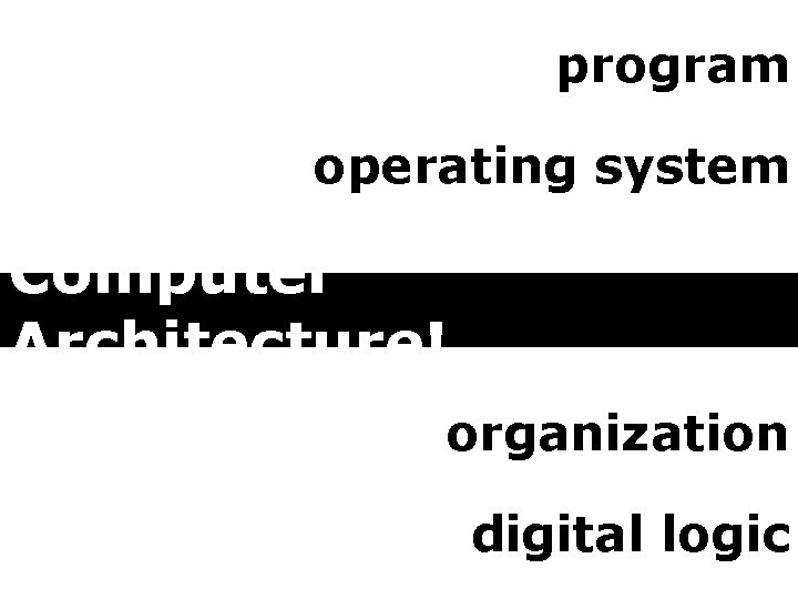 program operating system Computer Architecture! organization digital logic 