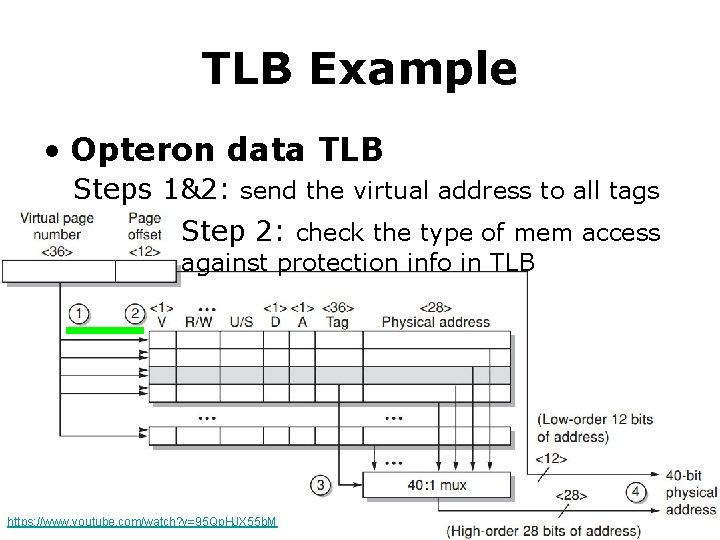TLB Example • Opteron data TLB Steps 1&2: send the virtual address to all