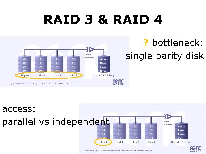 RAID 3 & RAID 4 ? bottleneck: single parity disk access: parallel vs independent