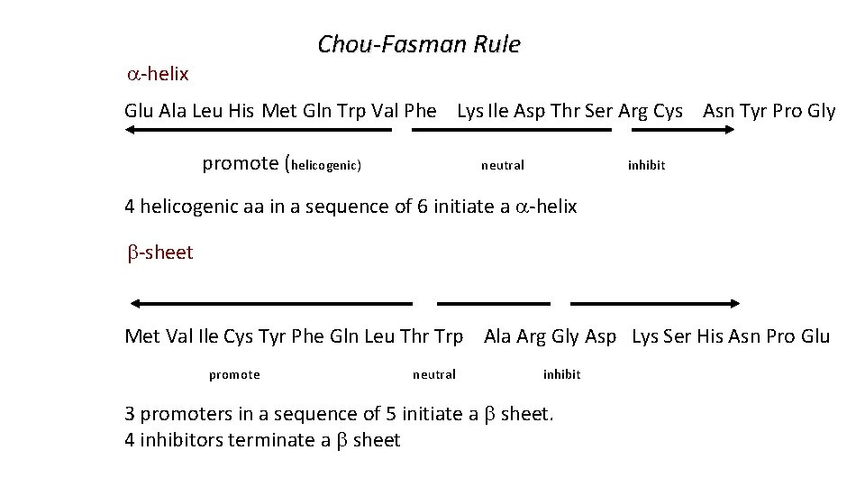 Chou-Fasman Rule a-helix Glu Ala Leu His Met Gln Trp Val Phe Lys Ile