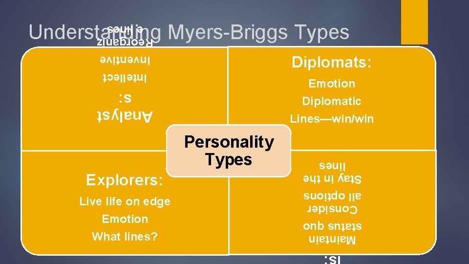 Understanding Myers-Briggs Types Intellect Inventive Reorganiz e lines Diplomats: Emotion Diplomatic Lines—win/win Live life