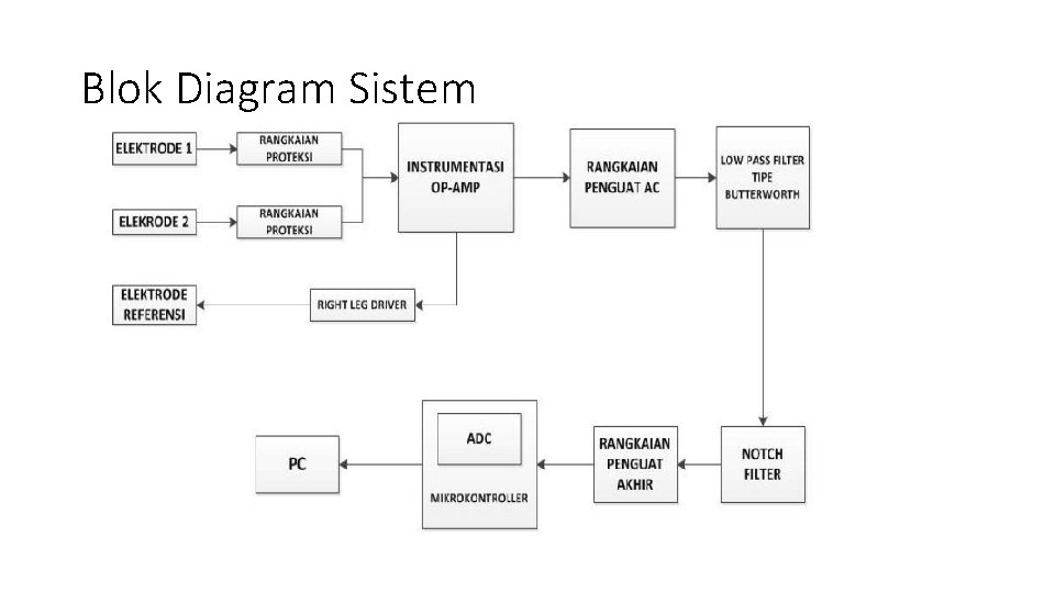 Blok Diagram Sistem 