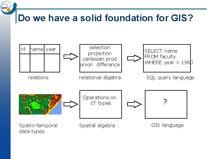 Do we have a solid foundation for GIS? id name year selection projection cartesian Do we have a solid foundation for GIS? id name year selection projection cartesian