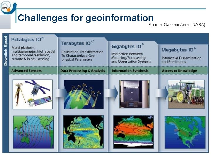 Challenges for geoinformation Source: Gassem Asrar (NASA) Challenges for geoinformation Source: Gassem Asrar (NASA)