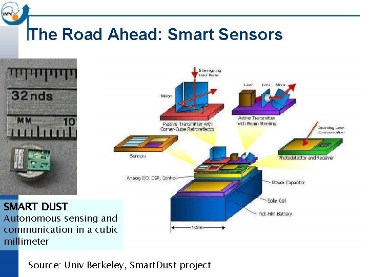 The Road Ahead: Smart Sensors SMART DUST Autonomous sensing and communication in a cubic The Road Ahead: Smart Sensors SMART DUST Autonomous sensing and communication in a cubic