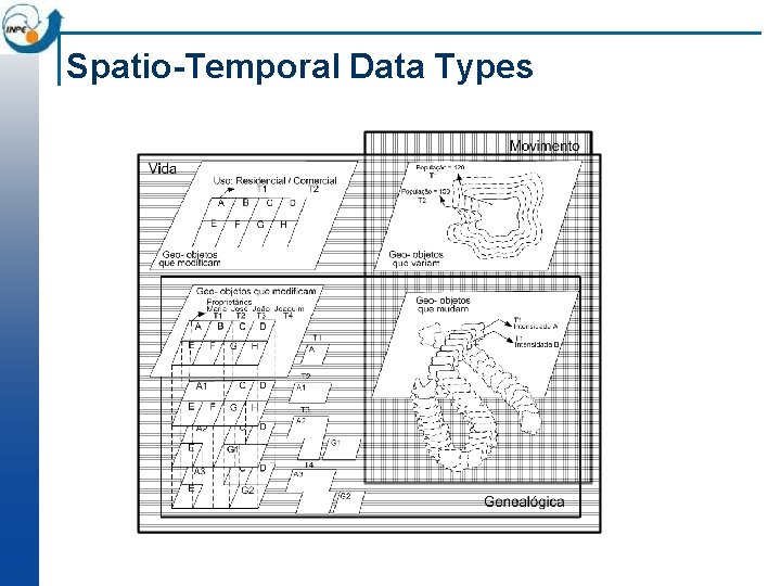 Spatio-Temporal Data Types Spatio-Temporal Data Types
