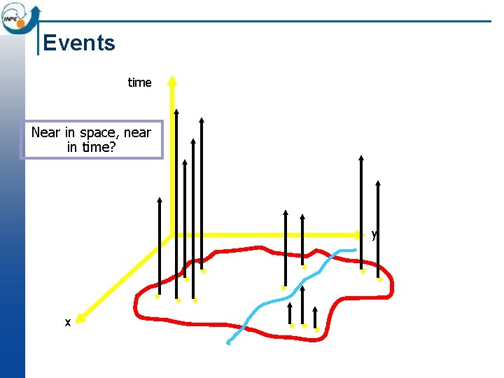 Events time Near in space, near in time? y x Events time Near in space, near in time? y x