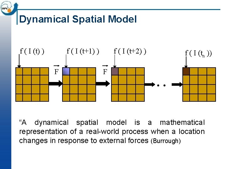 Dynamical Spatial Model f ( I (t) ) f ( I (t+1) ) F Dynamical Spatial Model f ( I (t) ) f ( I (t+1) ) F
