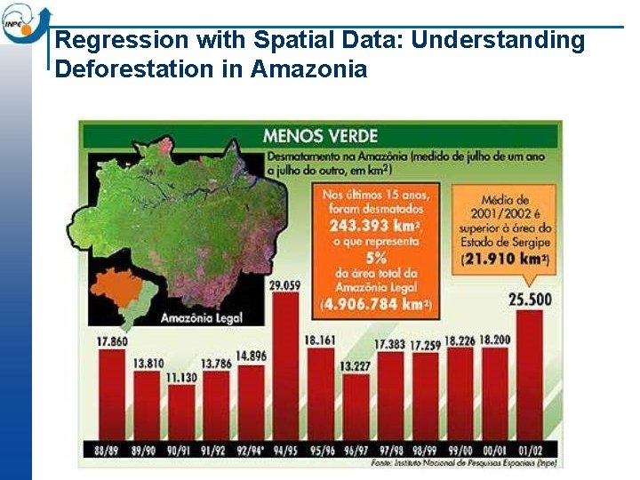 Regression with Spatial Data: Understanding Deforestation in Amazonia Regression with Spatial Data: Understanding Deforestation in Amazonia