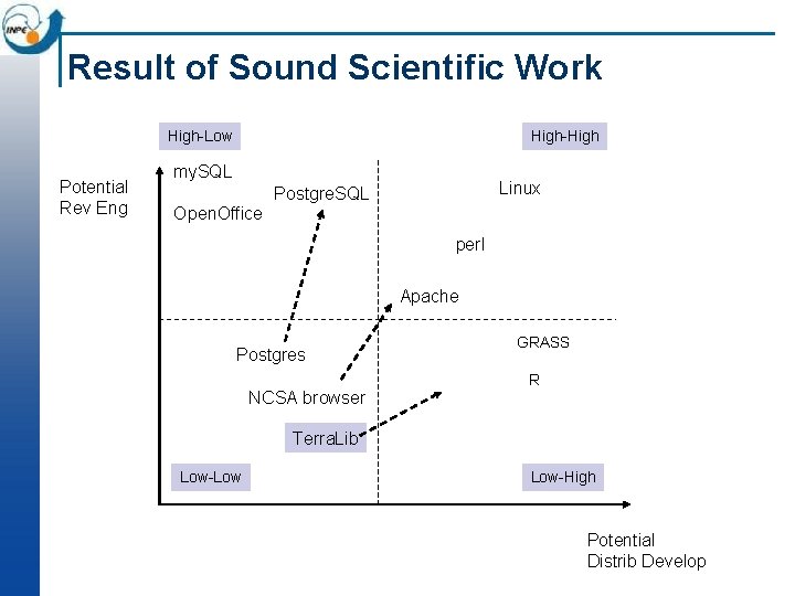 Result of Sound Scientific Work High-Low Potential Rev Eng High-High my. SQL Open. Office Result of Sound Scientific Work High-Low Potential Rev Eng High-High my. SQL Open. Office