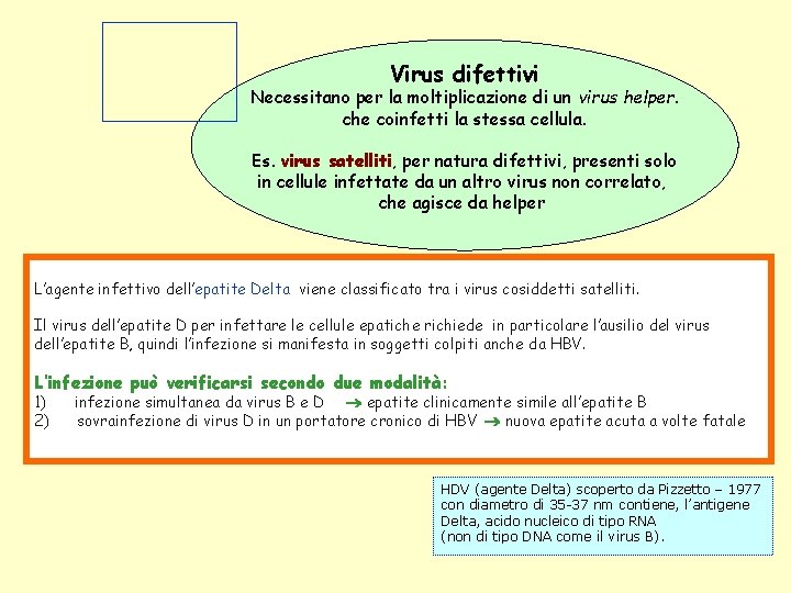 Virus difettivi Necessitano per la moltiplicazione di un virus helper. che coinfetti la stessa