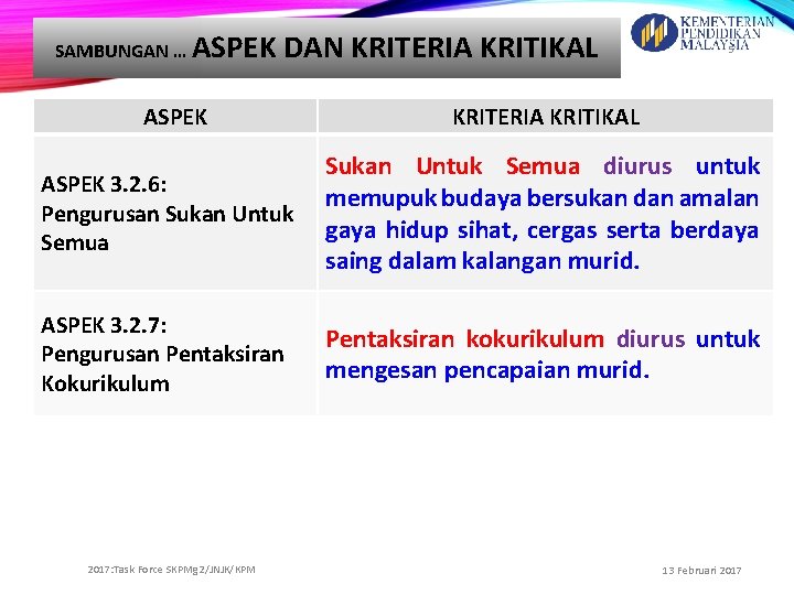 SAMBUNGAN … ASPEK DAN KRITERIA KRITIKAL ASPEK 5 KRITERIA KRITIKAL ASPEK 3. 2. 6: