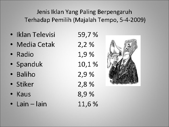 Jenis Iklan Yang Paling Berpengaruh Terhadap Pemilih (Majalah Tempo, 5 -4 -2009) • •