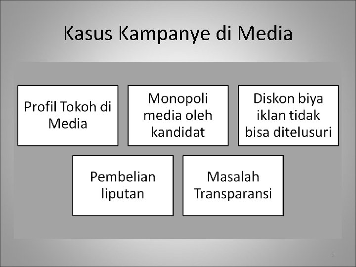 Kasus Kampanye di Media 9 Kasus Kampanye di Media 9