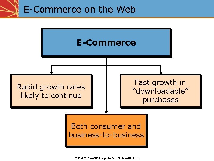 E-Commerce on the Web E-Commerce Rapid growth rates likely to continue Fast growth in