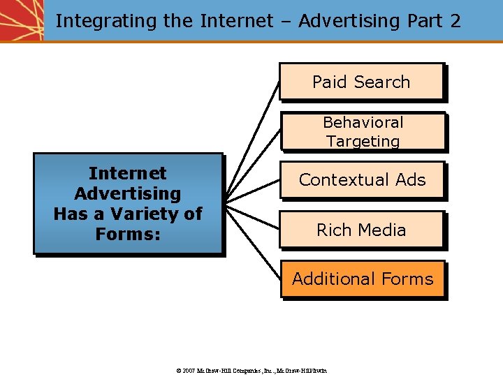 Integrating the Internet – Advertising Part 2 Paid Search Behavioral Targeting Internet Advertising Has