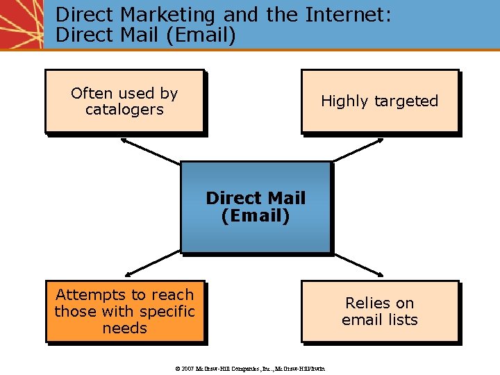 Direct Marketing and the Internet: Direct Mail (Email) Often used by catalogers Highly targeted