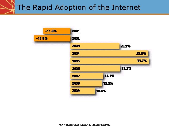 The Rapid Adoption of the Internet © 2007 Mc. Graw-Hill Companies, Inc. , Mc.