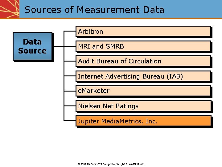 Sources of Measurement Data Arbitron Data Source MRI and SMRB Audit Bureau of Circulation