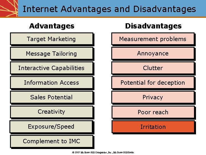 Internet Advantages and Disadvantages Advantages Disadvantages Target Marketing Measurement problems Message Tailoring Annoyance Interactive