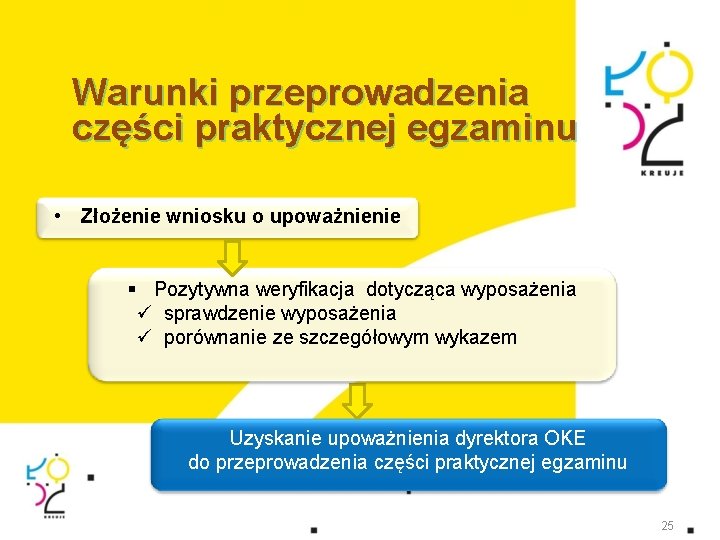 Warunki przeprowadzenia części praktycznej egzaminu • Złożenie wniosku o upoważnienie § Pozytywna weryfikacja dotycząca