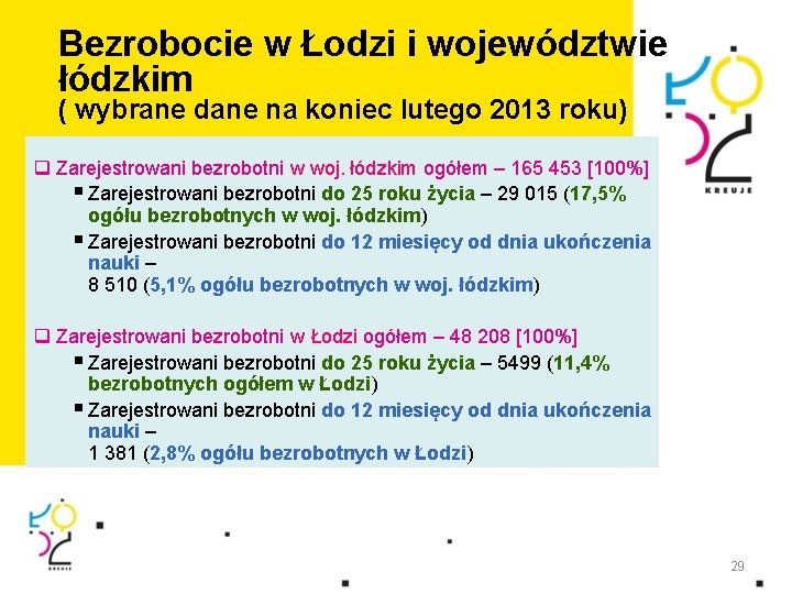 Bezrobocie w Łodzi i województwie łódzkim ( wybrane dane na koniec lutego 2013 roku)