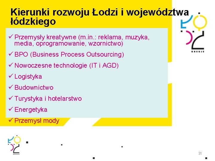 Kierunki rozwoju Łodzi i województwa łódzkiego ü Przemysły kreatywne (m. in. : reklama, muzyka, Kierunki rozwoju Łodzi i województwa łódzkiego ü Przemysły kreatywne (m. in. : reklama, muzyka,