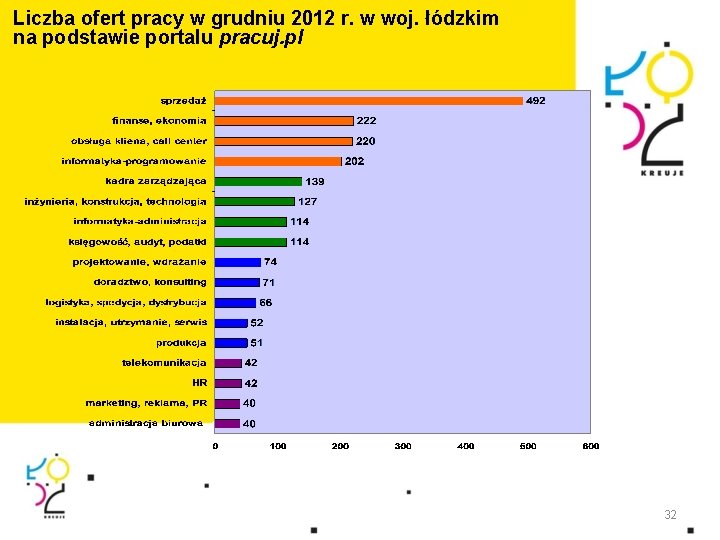 Liczba ofert pracy w grudniu 2012 r. w woj. łódzkim na podstawie portalu pracuj.