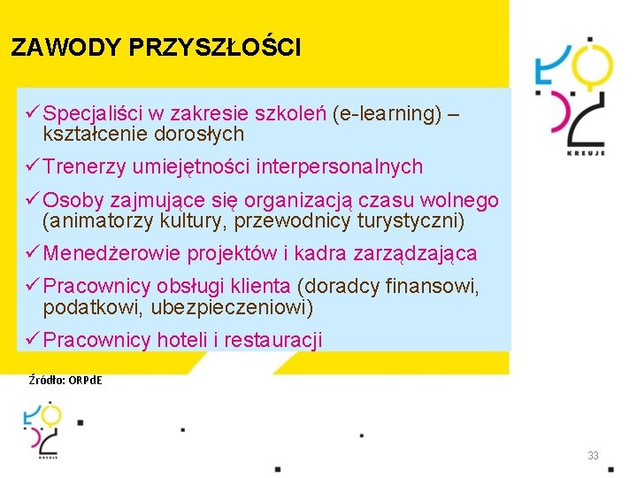 ZAWODY PRZYSZŁOŚCI ü Specjaliści w zakresie szkoleń (e-learning) – kształcenie dorosłych ü Trenerzy umiejętności