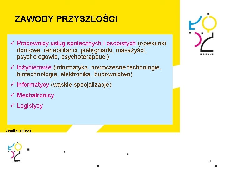 ZAWODY PRZYSZŁOŚCI ü Pracownicy usług społecznych i osobistych (opiekunki domowe, rehabilitanci, pielęgniarki, masażyści, psychologowie,