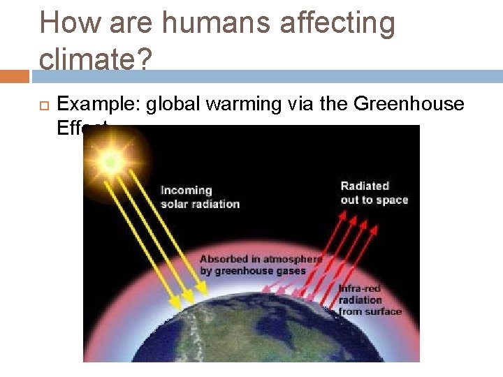 How are humans affecting climate? Example: global warming via the Greenhouse Effect 