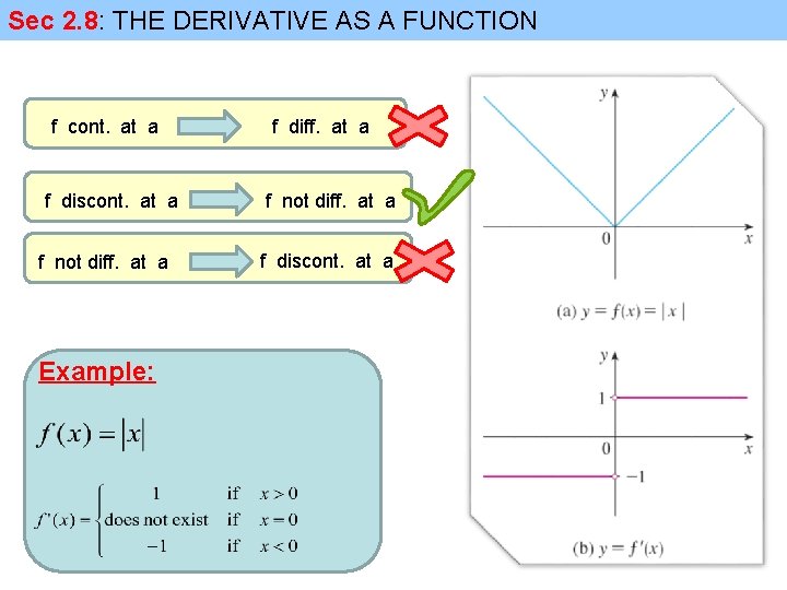 Sec 2. 8: THE DERIVATIVE AS A FUNCTION f cont. at a f discont.