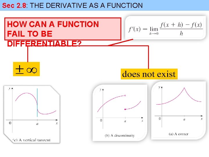 Sec 2. 8: THE DERIVATIVE AS A FUNCTION HOW CAN A FUNCTION FAIL TO